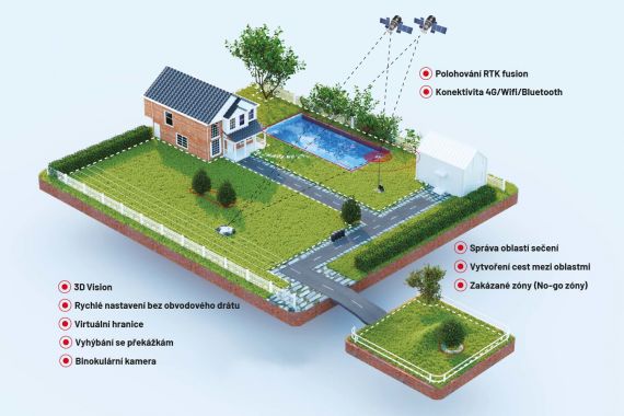 Inovativní technologie Luba pro špičkovou péči o trávník